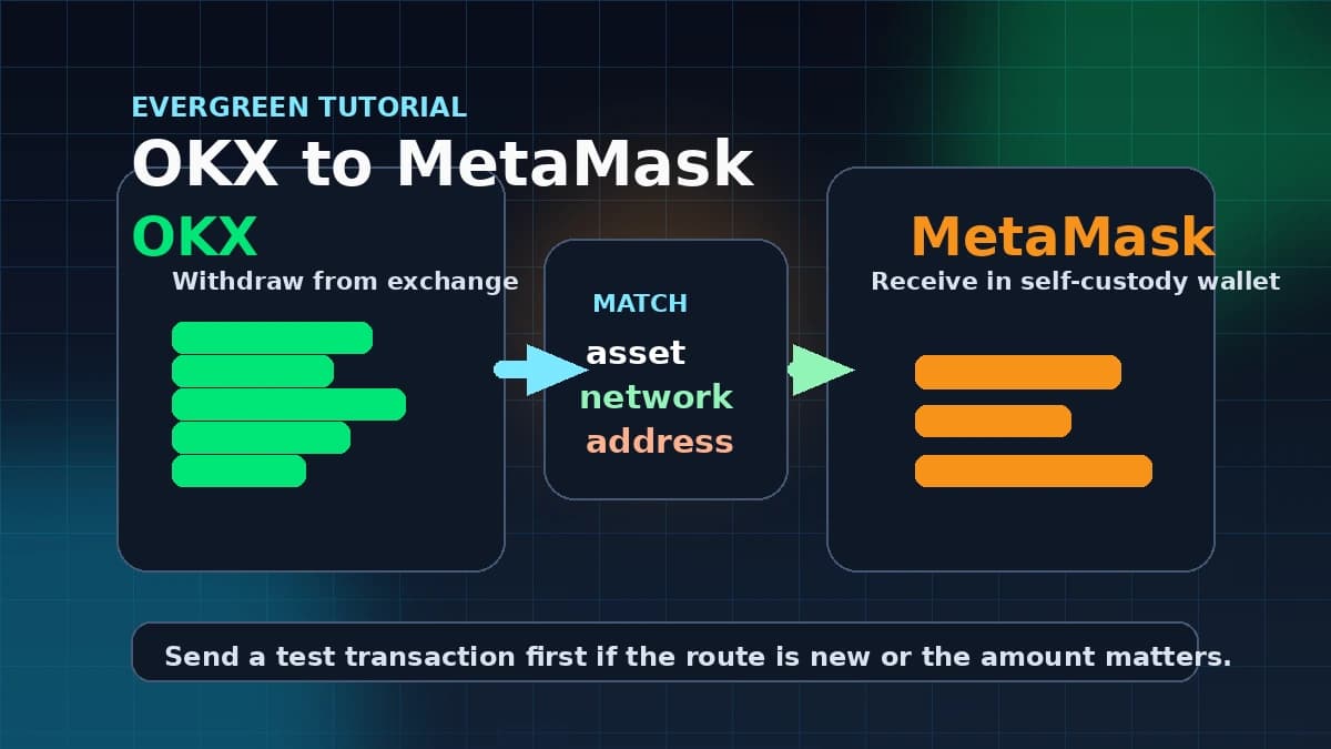 Send Crypto from OKX to MetaMask: 2026 Guide