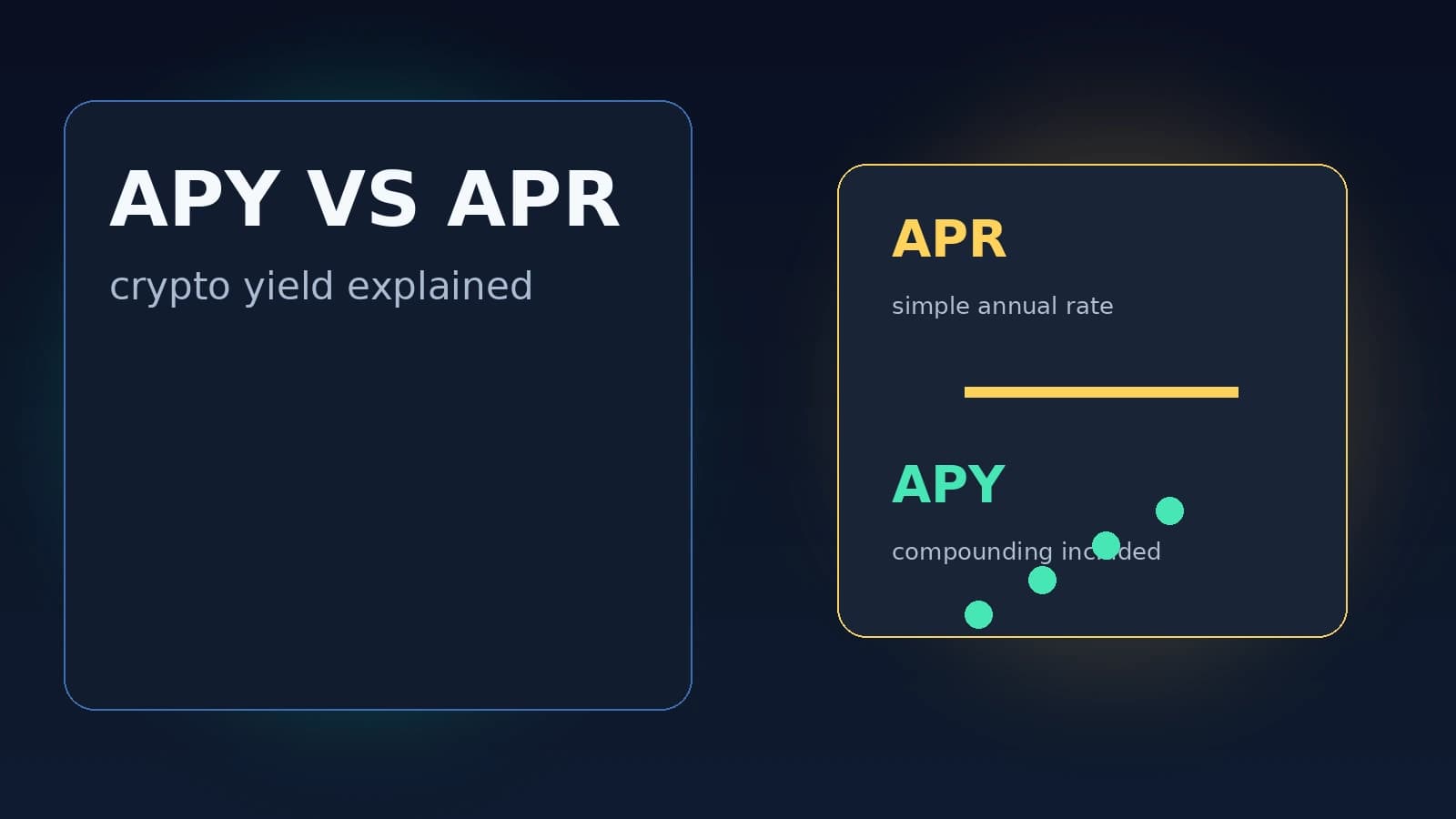 APY vs APR in Crypto: The Real Yield Difference (2026)