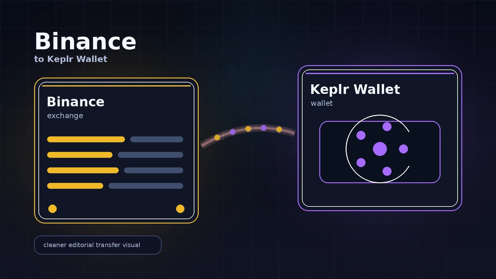 Send Crypto From Binance to Keplr Wallet Safely 2026