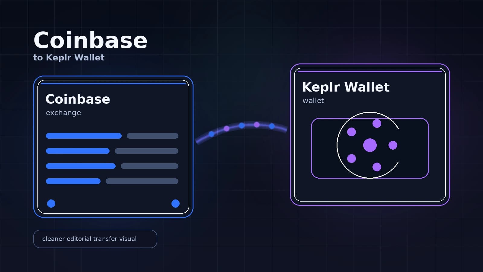 Send Crypto from Coinbase to Keplr Wallet: 2026 Guide