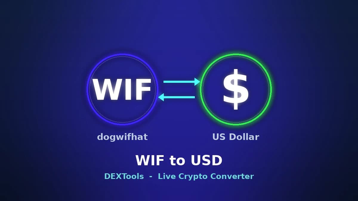 WIF to USD: dogwifhat Price Today - Live Converter