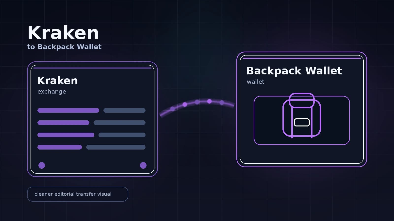 Send Crypto from Kraken to Backpack Wallet: 2026 Guide