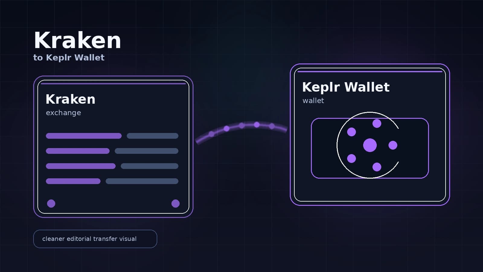 Send Crypto From Kraken to Keplr Wallet Safely 2026
