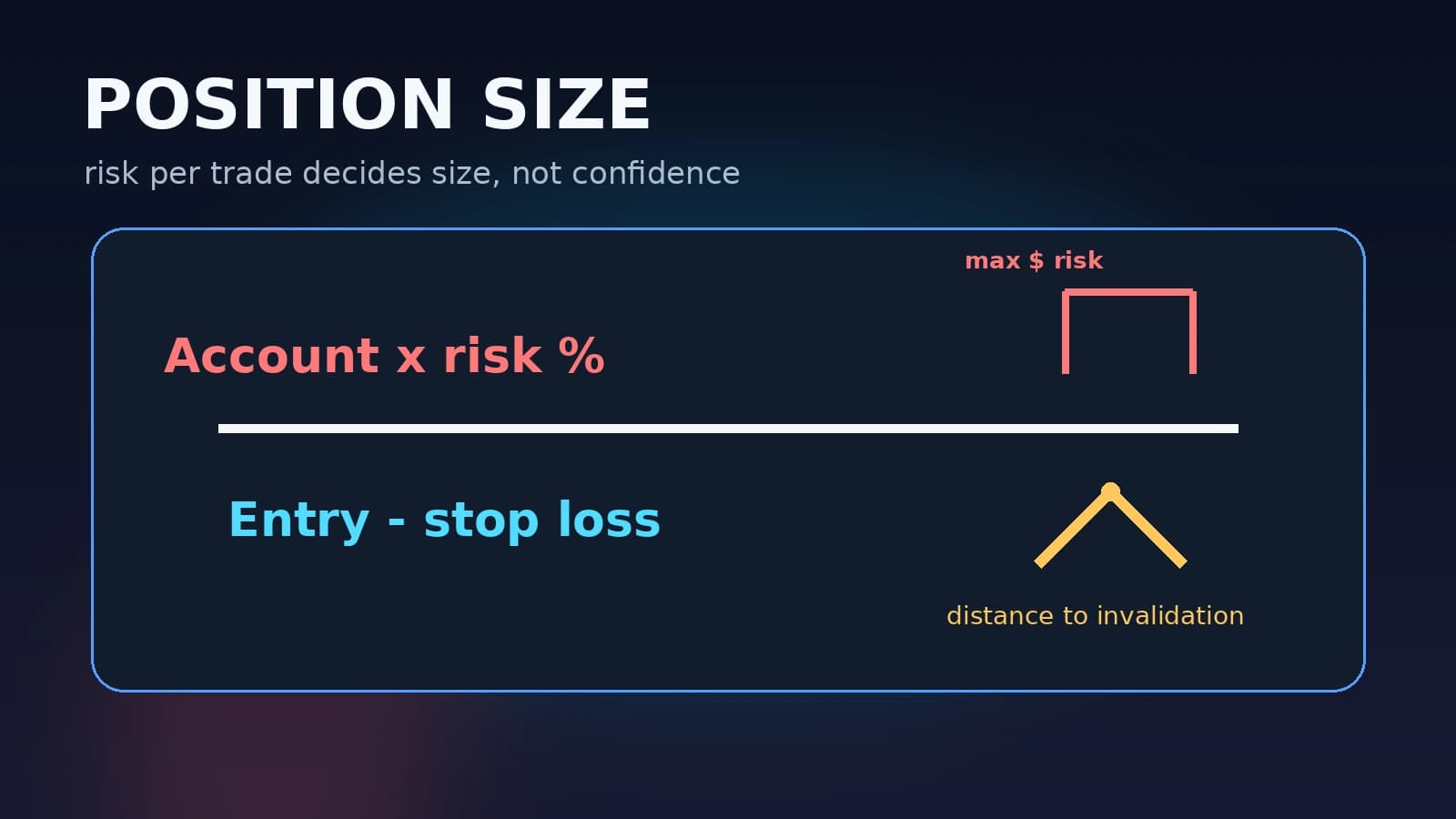 How to Calculate Position Size in Crypto Trading