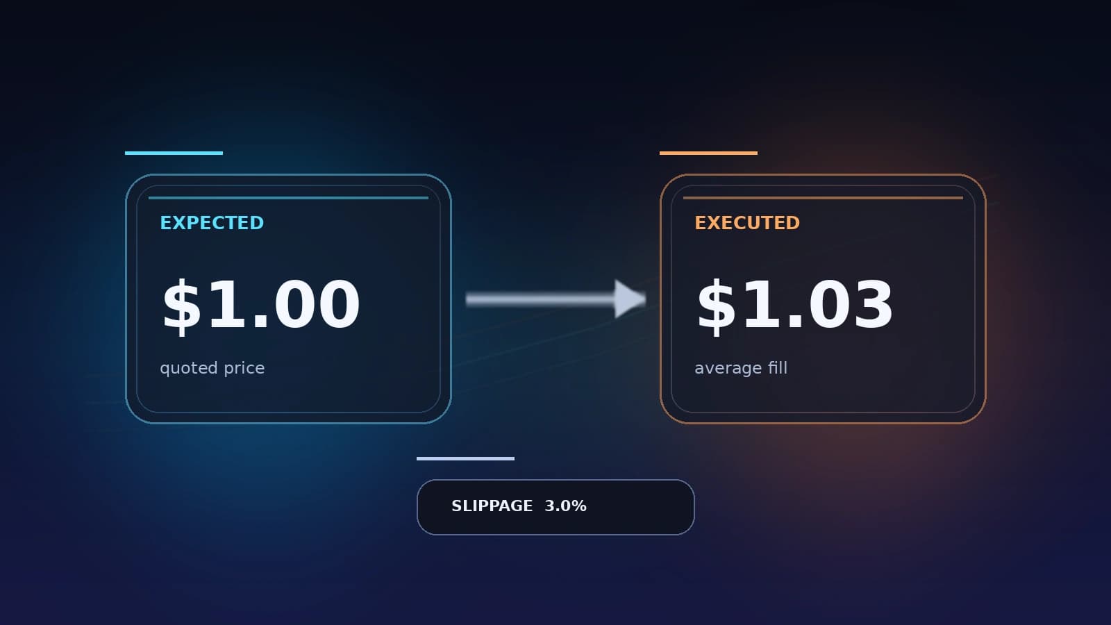 What Is Slippage in Crypto? Complete Beginner Guide (2026)