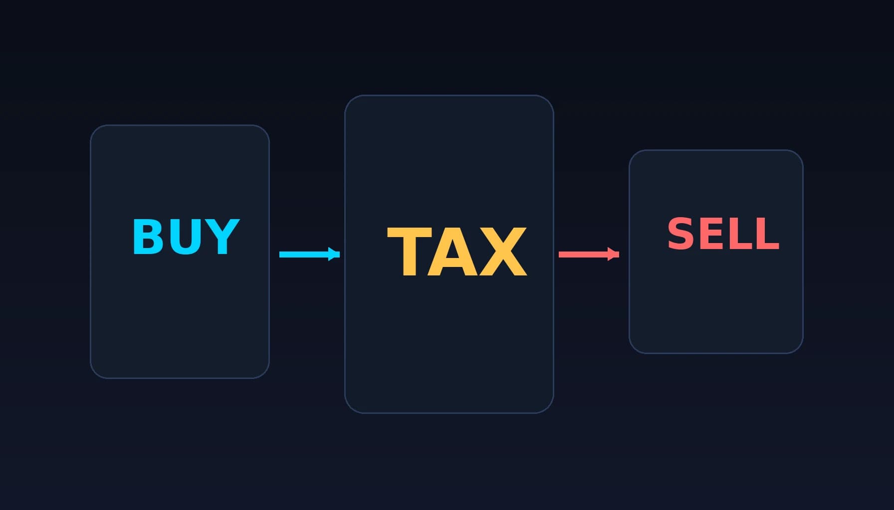 How to Check Buy and Sell Tax Before Buying a Token (2026)